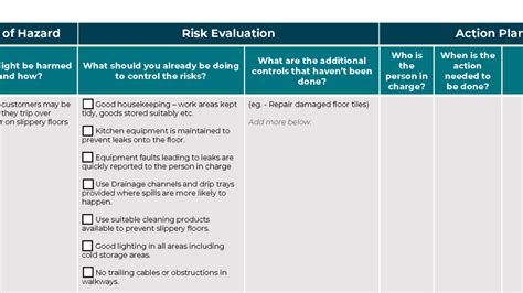 The Importance Of Having A Kitchen Risk Assessment Or