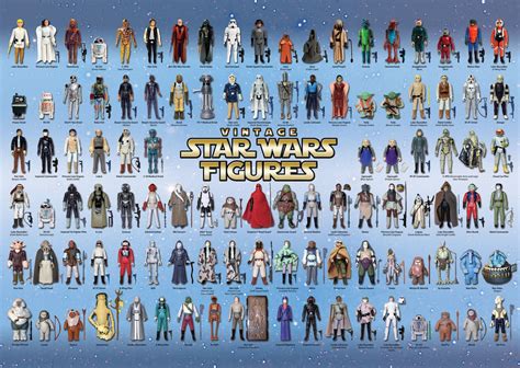 Vintage Star Wars Poster 104 Action Figures Checklist Kenner Palitoy