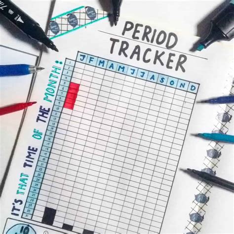 Period Tracker Bullet Journal Layout Ideas Bullet Jou