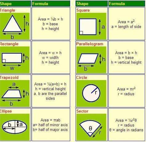 This means that you have to be careful when finding an area which is partly above and partly below. How to find area and perimeter of common shapes - Quora