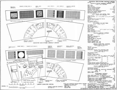 The set design is a conglomerate of all kinds of styles previously seen in the franchise, and not at all in the sense of a homage. U.S.S. Enterprise Bridge Blueprints - Revised