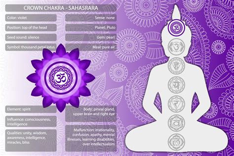The Crown Chakra And Its Violet Or Purple Color Meaning Color Meanings