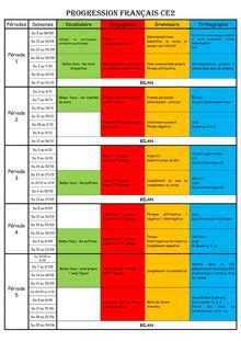 Programmations et progressions pour l'année de ce2 en cycle 2. PROGRESSION FRANÇAIS CE2 - Estelle Arnaud - Ecole primaire