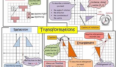 graphical transformations worksheets