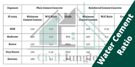 What Is Fresh Concrete | 8 Properties of Fresh Concrete