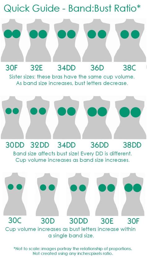 A Helpful Chart For Bra Sizes Bra Fitting Bra Fashion