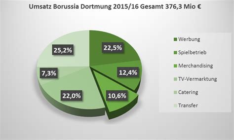 Visual merchandising can help create that positive customer image that leads to successful sales. Merchandising - Instrument zur Verkaufsförderung ...