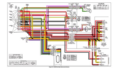 It shows how the electrical wires are interconnected and can also show where fixtures and components may be connected to the system. 2013 Road Glide Stereo Wiring Diagram / Diagram Faring ...
