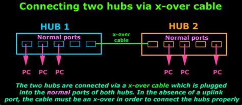 This article show ethernet crossover cable color code and wiring diagram ethernet cable rj45 cat 5 cat 6 to connect two or more compu. CAT5 UTP crossover cable: Cabling tips for network professionals, lesson 3