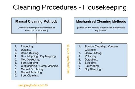 types of cleaning procedures in hotel housekeeping the executive housekeeper is responsible for