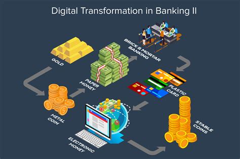 Digital Transformation In Banking Healthcare And Travel