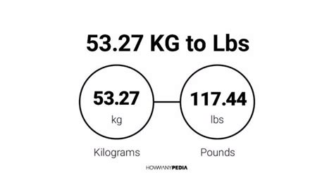 5327 Kg To Lbs