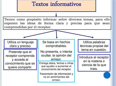 Ejercicio Interactivo De Los Textos Informativos En 2023 Texto Reverasite