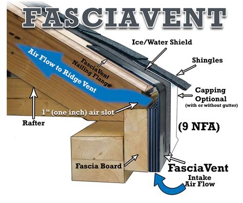 Fascia Strip Vent Smart Roof Products