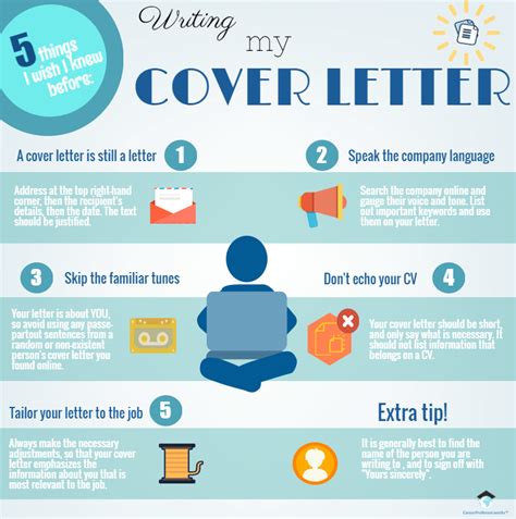How to address a cover letter if you don't know the hiring manager's name. Finding the Right Job, Submitting a Killer Application and ...