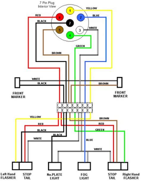 Once the power is on at the hitch wiring you will see led turn on at curt echo. Seven Plug Trailer Wiring Diagram | Trailer Wiring Diagram