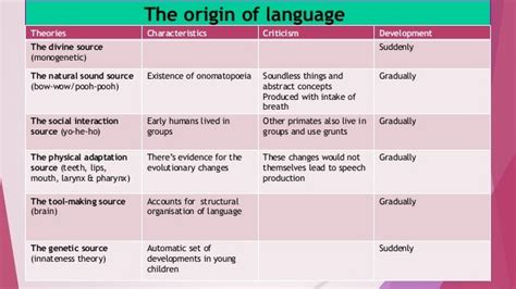 Origin Of Language