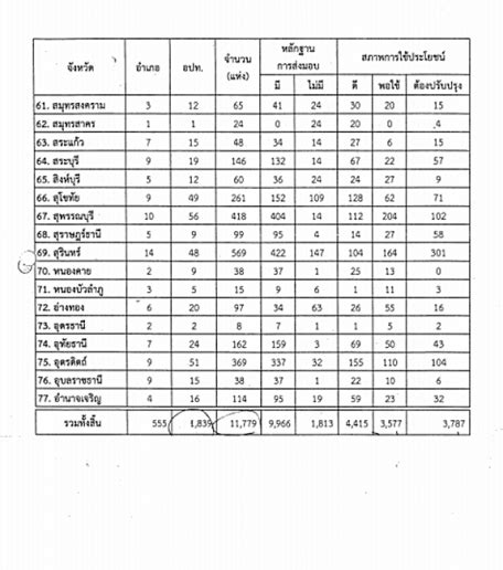 We did not find results for: ในกระแส - เปิดหนังสือ มท. จี้ท้องถิ่นทำบัญชีอ่างฯ ขนาดกลาง ...