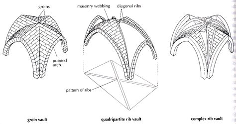Stuck to the ceiling map. Introduction to the Visual Arts-Study Guide, Chapter 10 ...