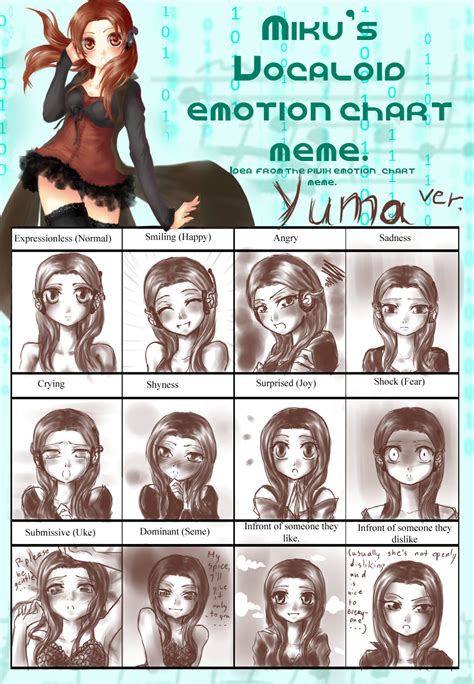 Emotion Chart Meme By Kokune Yuma On Deviantart