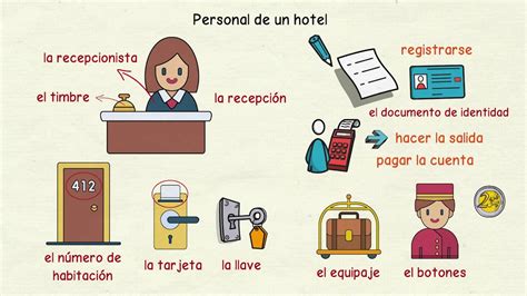 Aprender Español En Un Hotel Nivel Intermedio Youtube