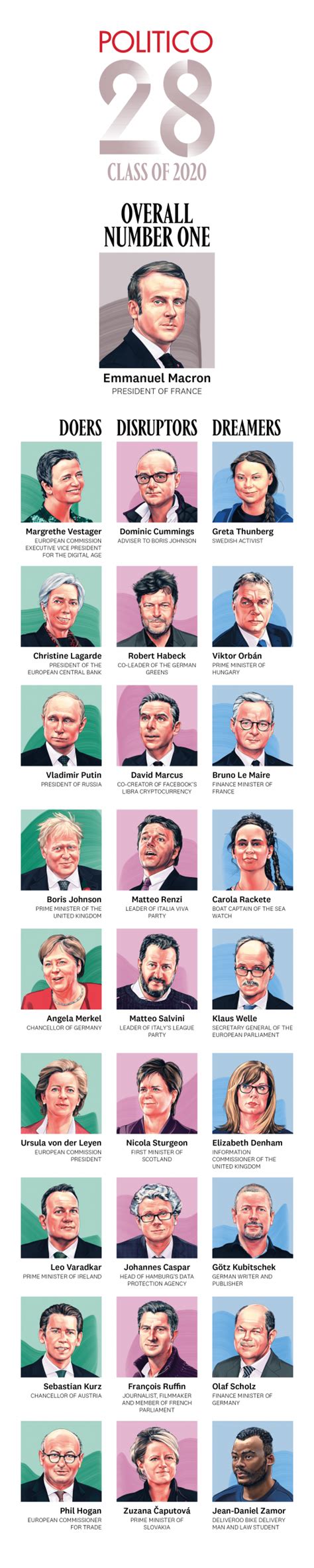 Politico Unveils ‘politico 28 Class Of 2020 Axel Springer Se
