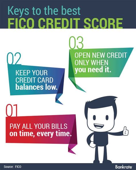 Keys To The Best Fico Credit Score Fico Credit Score Check Credit