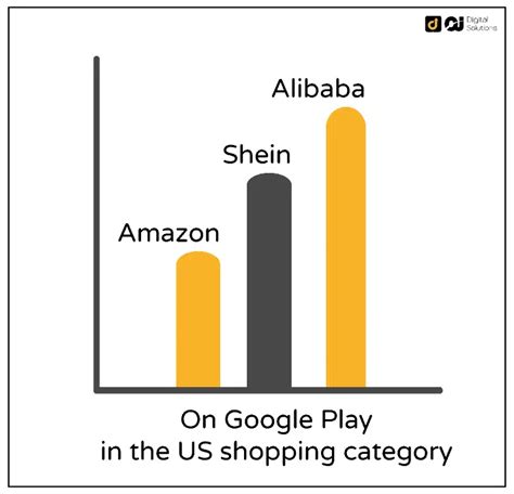 Amazon Sales Data 2022 Statistics That Blow Your Mind