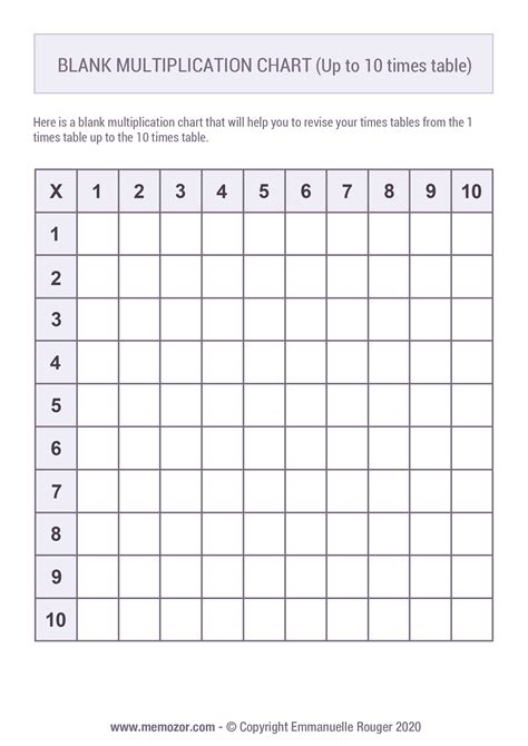Blank Multiplication Table Free Printable Multiplication Chart
