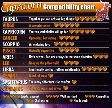 Capricorn Compatibility With Other Zodiac Signs Verified By A Real Capricorn Capricorn Life