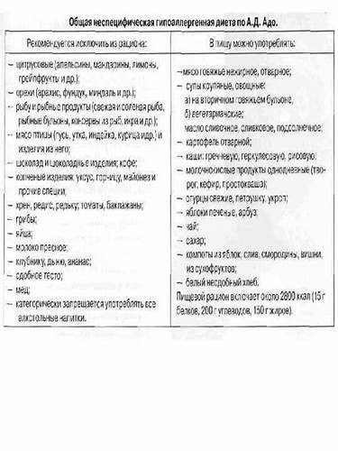 Гипоаллергенная Диета По А Д Адо Общая — Похудение Диета Правильное Питание Картинка - Гипоаллергенная Диета По А Д Адо Общая — Похудение Диета Правильное Питание