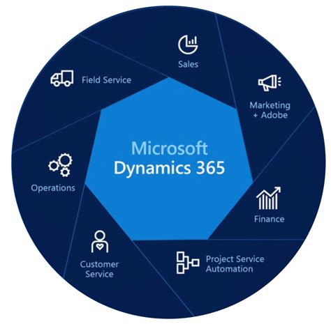 Microsoft 365 Microsoft 365 Technology Warehouse Join The