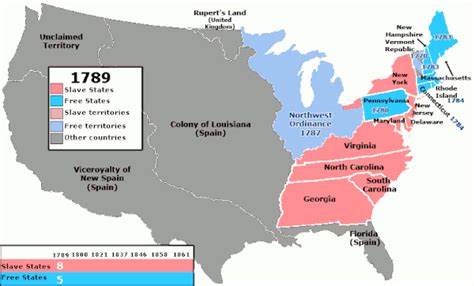 Slave States And Free States Wikipedia