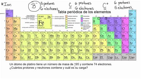 Elementos Monoatomicos De La Tabla Periodica Tabla Periodica