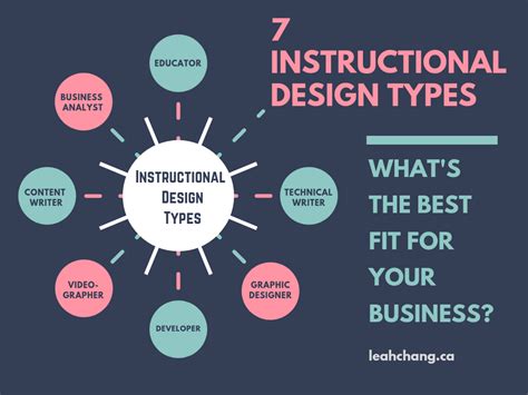 Types Of Learning Design In Education Design Talk