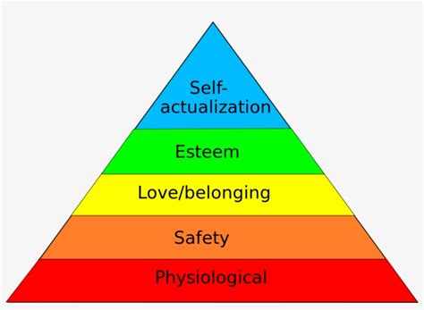 Levels Of Hierarchy Of Needs Hot Sex Picture