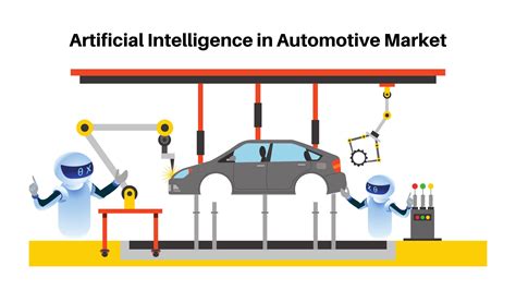 Artificial Intelligence In Automotive Market [usd 29 04 Bn By 3032]