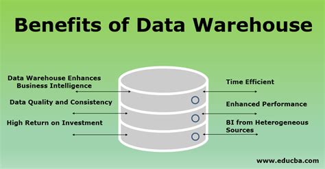 Benefits Of Data Warehouse Top 6 Useful Benefits Of Data Warehouse