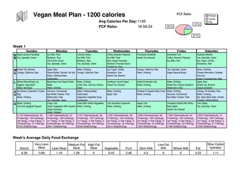1200 Calorie Diabetic Diet Food List Best Culinary And Food