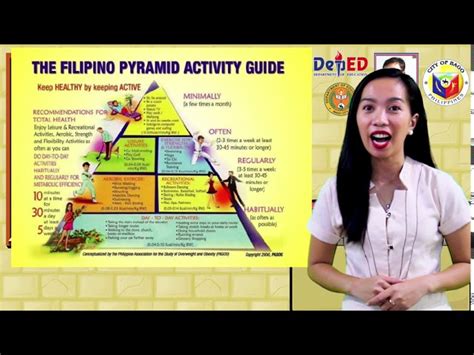 Ang Philippine Physical Activity Pyramid Guide Para Sa Batang Pilipino