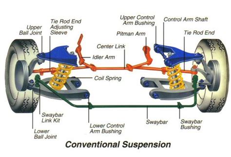 Diagram Of Front End Suspension