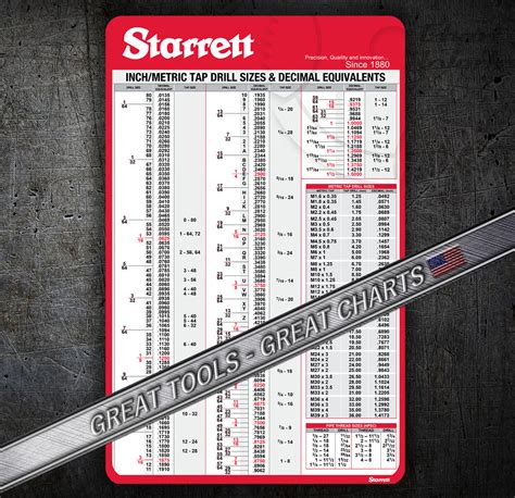 Starrett Tap Chart Drill Sizes With Decimal Equivalents For Etsy Uk