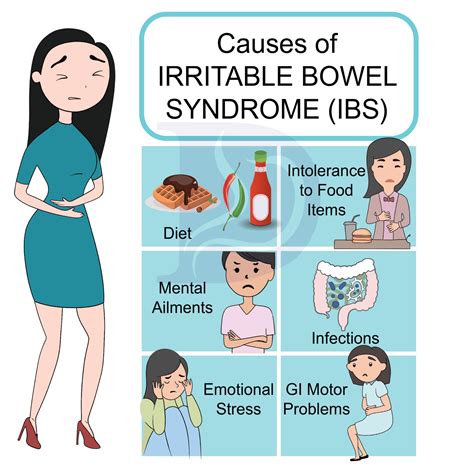 Irritable Bowel Syndrome Digestive And Liver Health Specialists