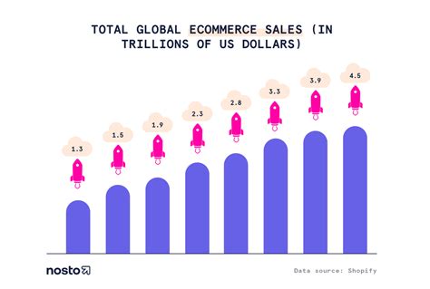 Ecommerce Statistics in 2021 Every Retailer Needs to Know