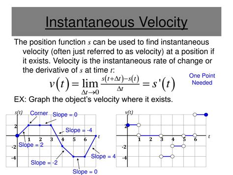 How To Find Instantaneous Rate Of Change Of A Function
