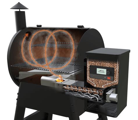How can you get much better than that? Traeger Grills - BBQ World
