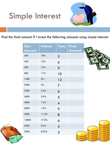 Simple And Compound Interest Worksheets Teaching Resources