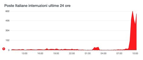 Sta Succedendo In Tutta Italia Poste Italiane Massima Attenzione A Hot Sex Picture