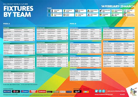 Icc Cricket World Cup 2015 Fixtures By Teams