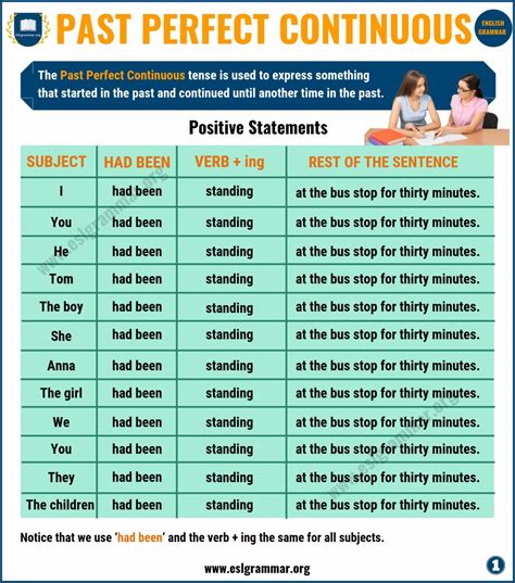 Past Perfect Continuous Tense Definition And Useful Examples Esl Grammar